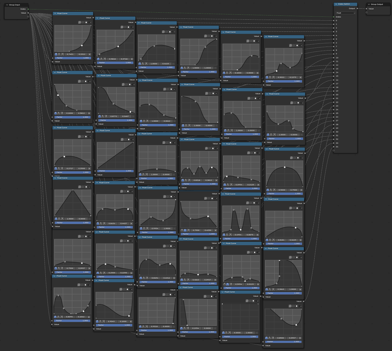 The internals of the density functions