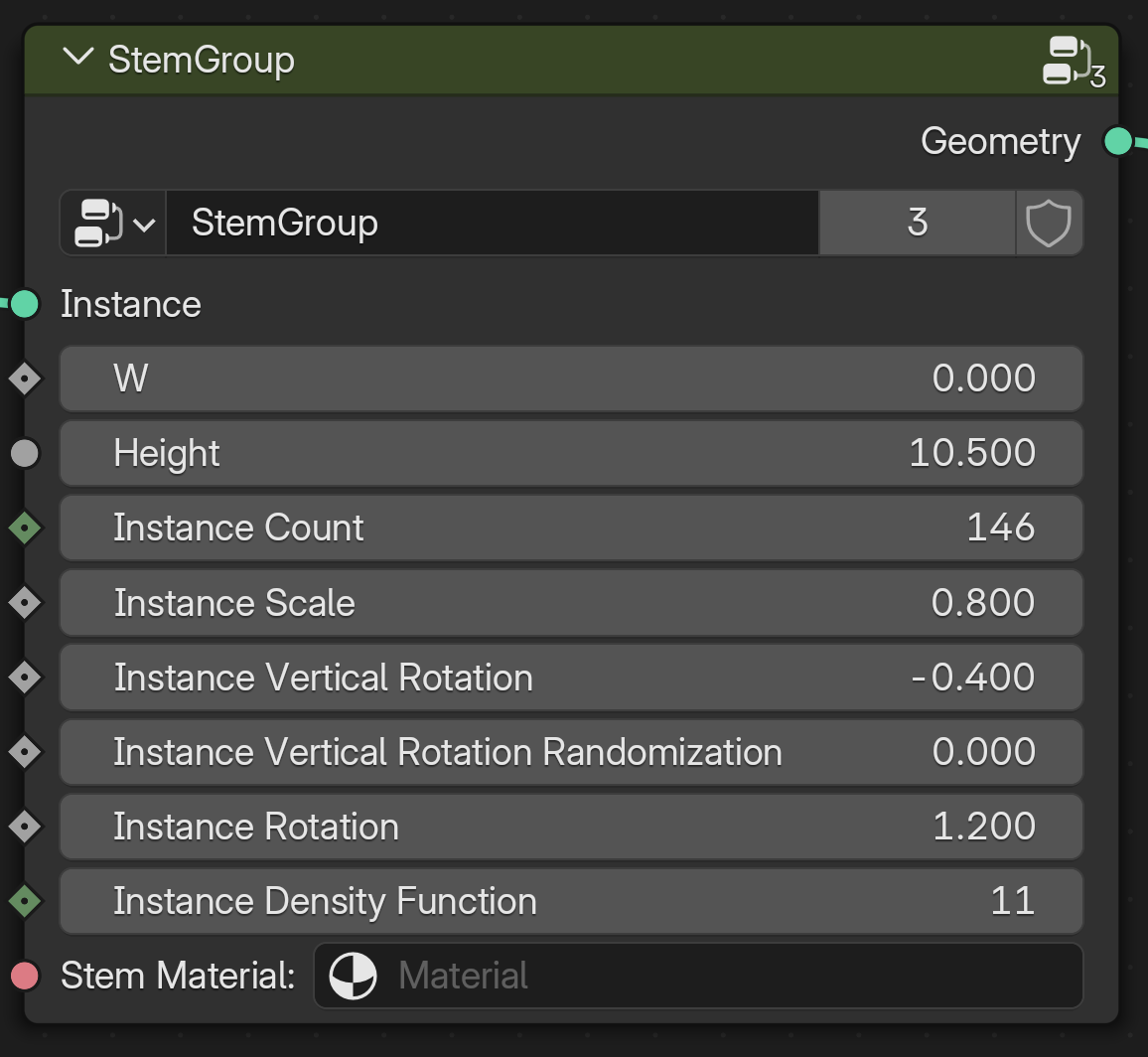 Density functions for the YZ leaf profile.