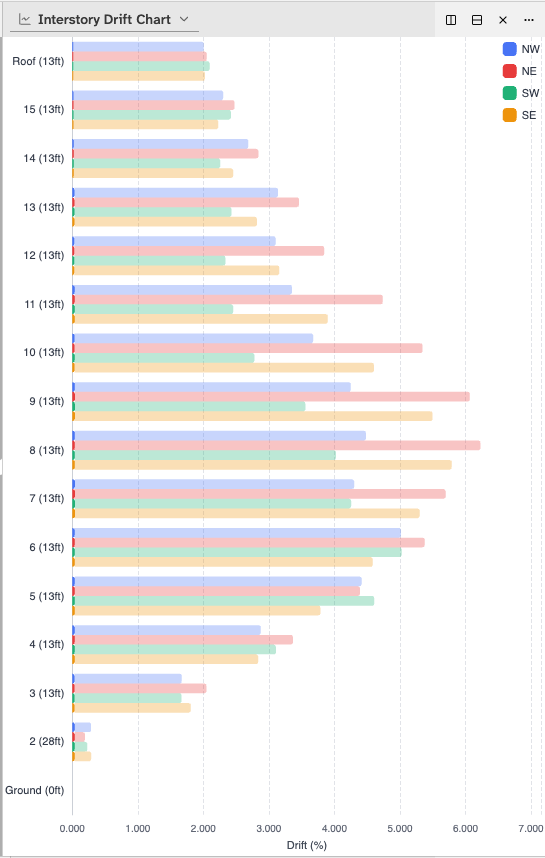 Interstory drift chart panel showing peak drift per floor across the full simulation.