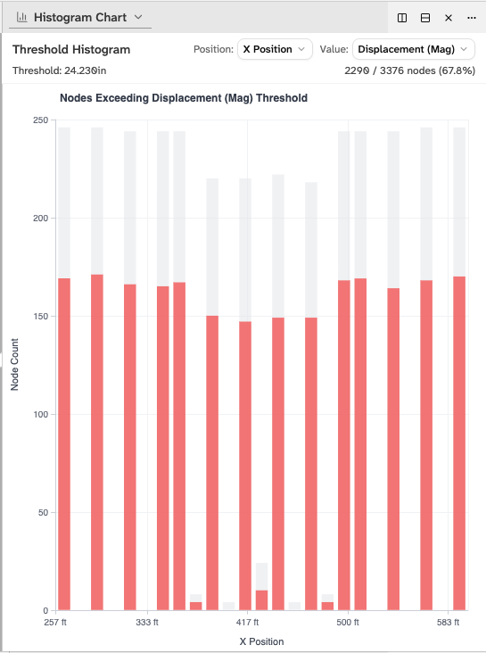 Histogram distribution panel for displacement values.