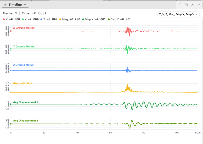 Timeline panel showing the ground motion waveform with scrubbing controls.