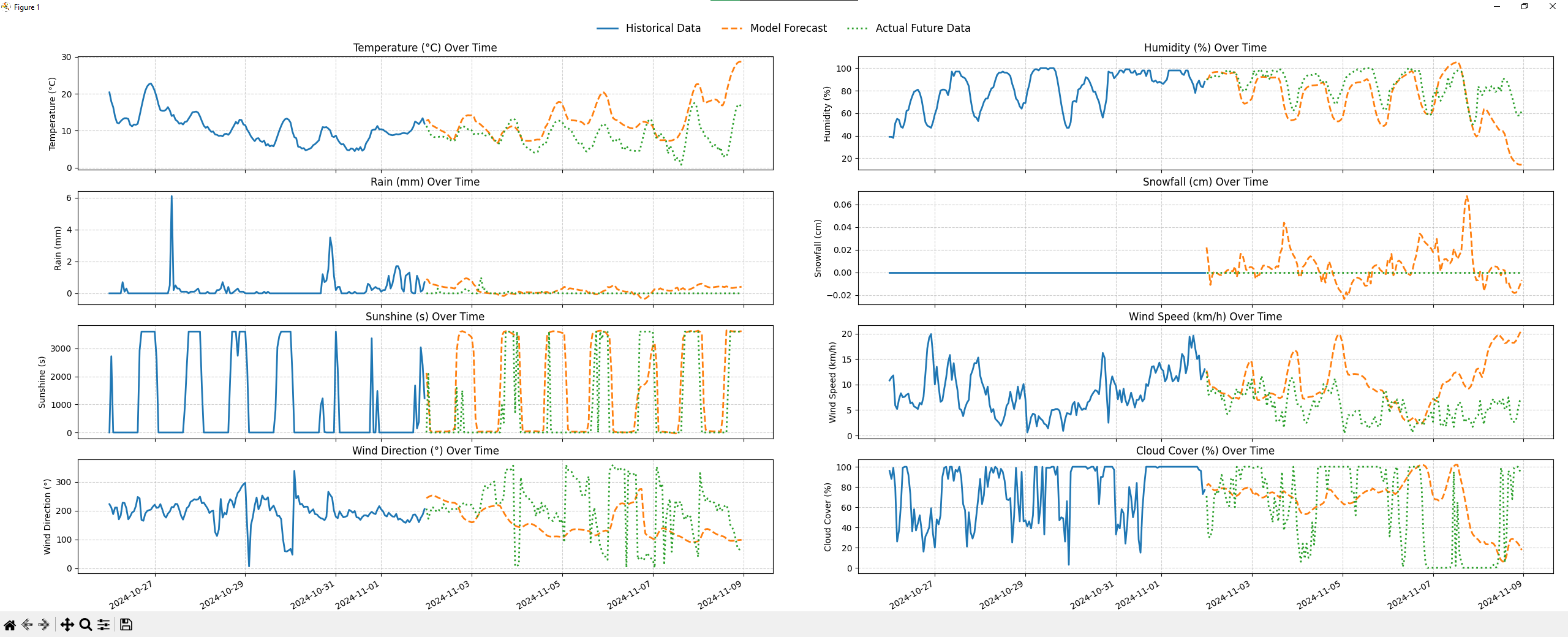Prediction at the farthest point from any training data location, still within training bounds.