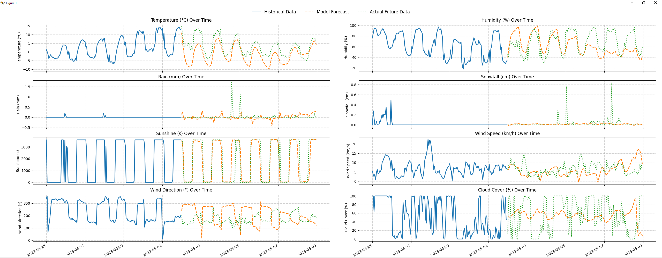 Prediction at a location in Idaho, outside the bounds of the training data.