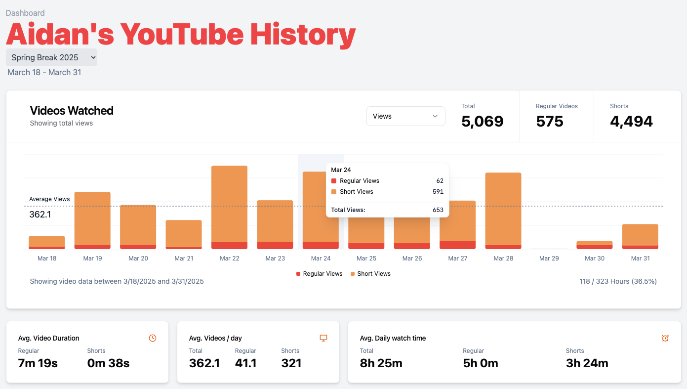 Thumbnail for the project